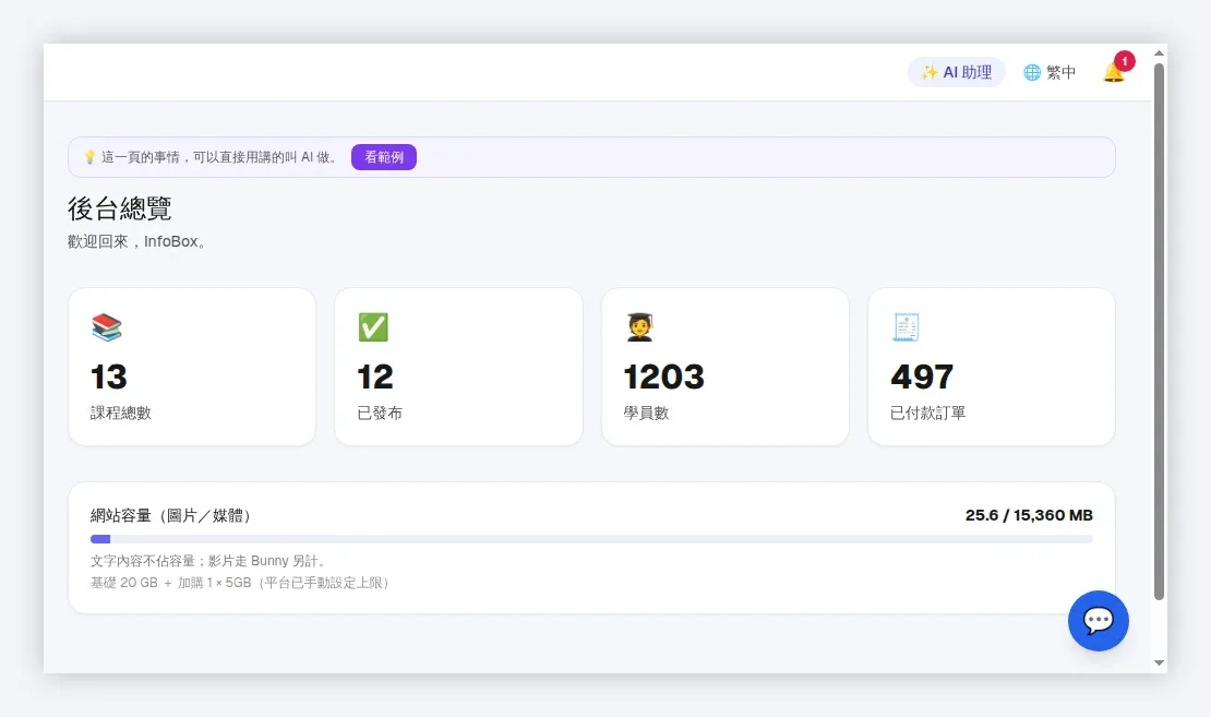 InfoBox 後台 overview
