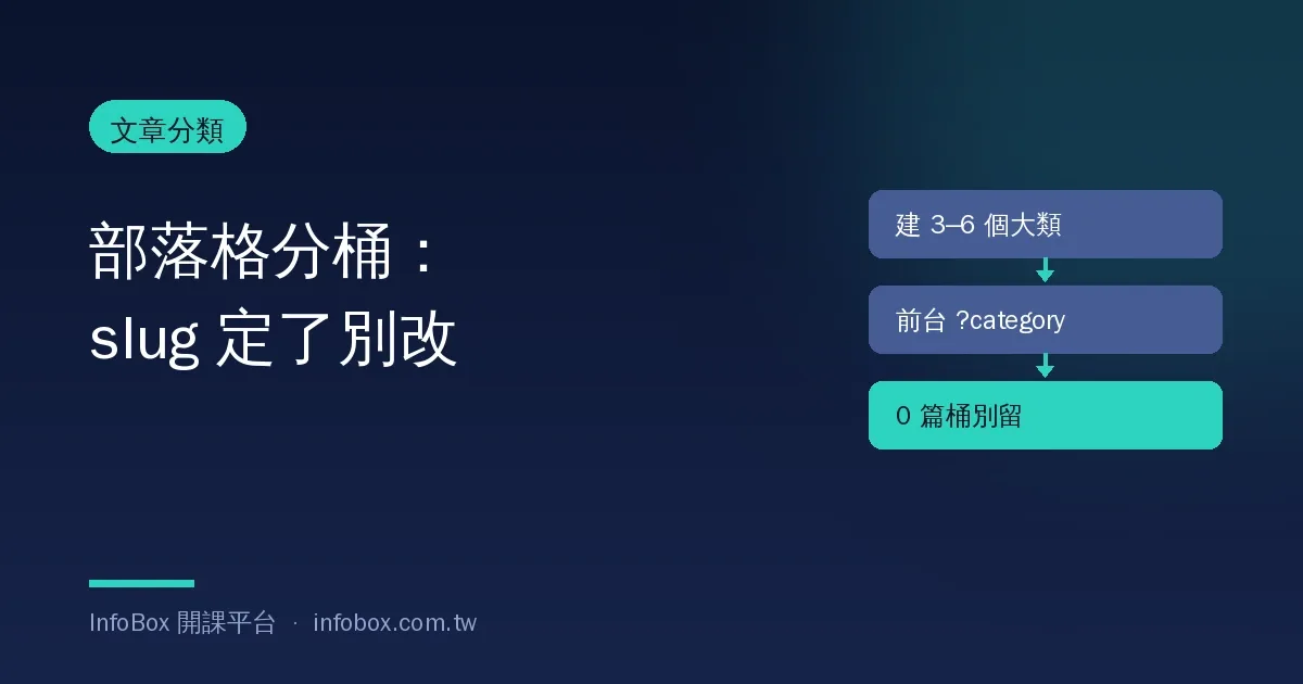 文章分類操作篇:slug、前台篩選與該不該建幾個分類