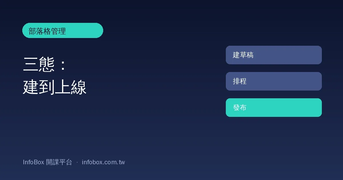 部落格文章管理操作篇:從新建、排程到複製重寫,一頁做完