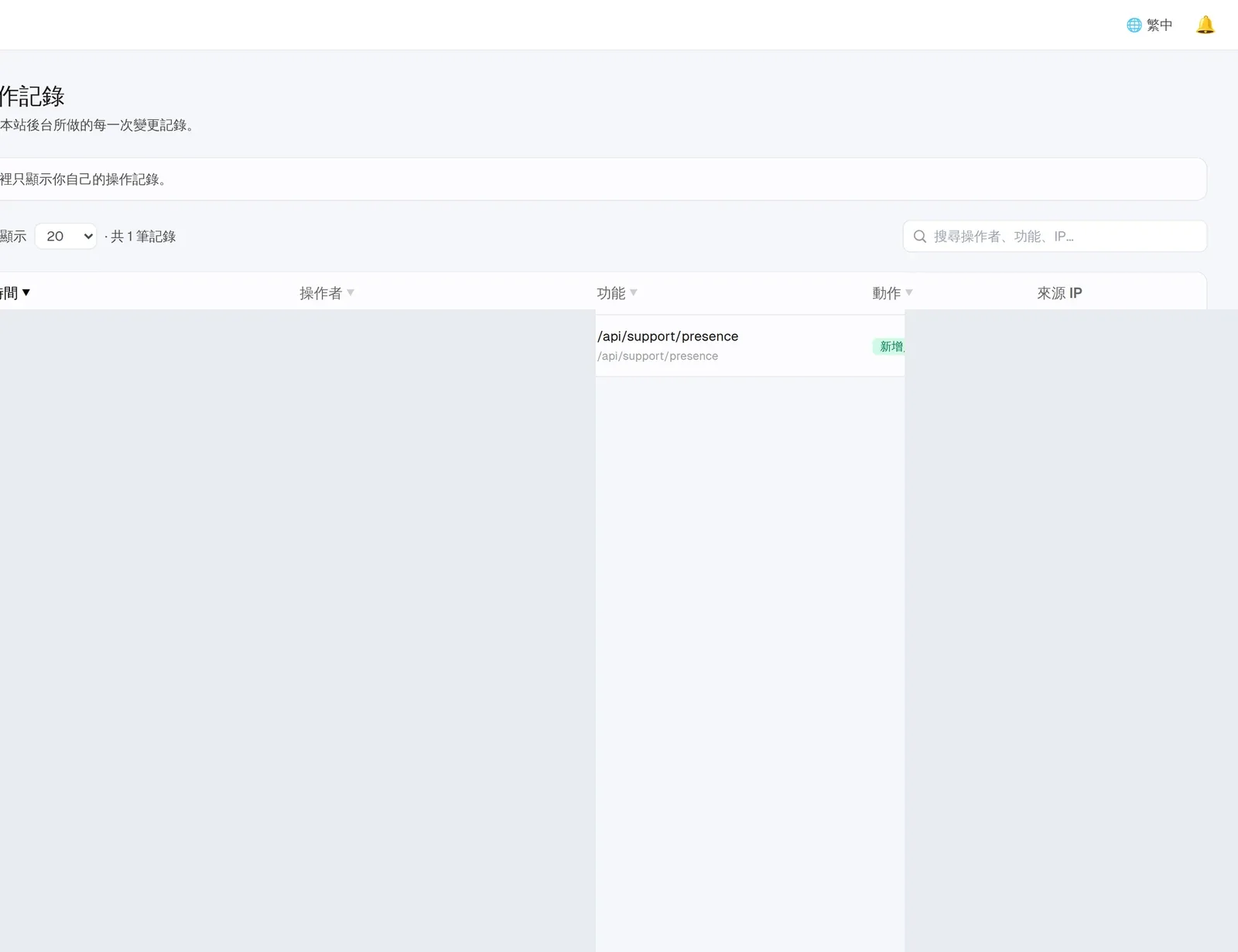 InfoBox 後台 audit