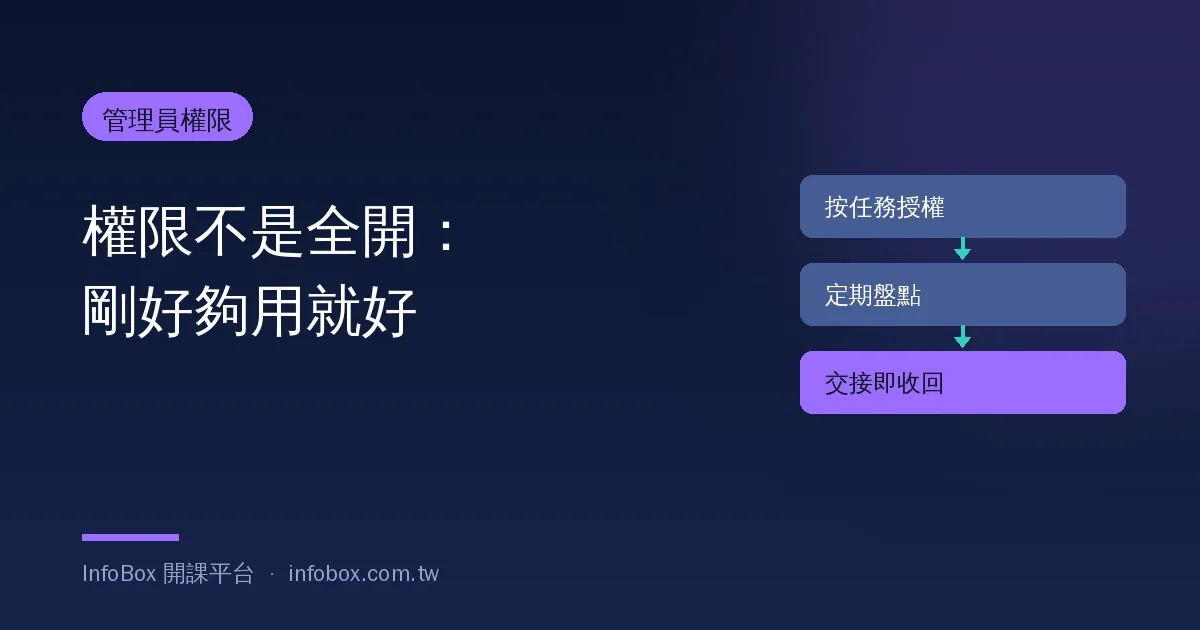 管理員權限操作篇