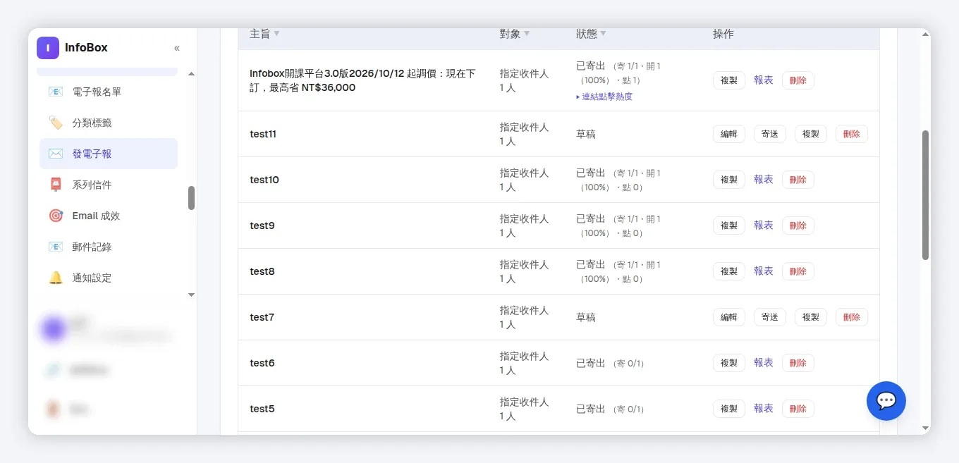InfoBox 後台 newsletters2