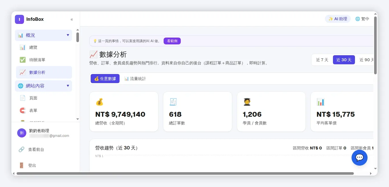 InfoBox 後台 analytics_dash