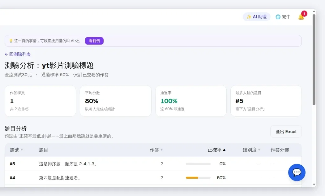 InfoBox 後台 quizzes_analysis