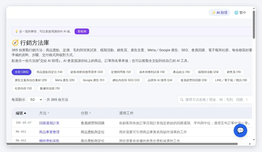 行銷方法庫操作篇：365 份方法怎麼找到現在要用的那一份後台實拍 1