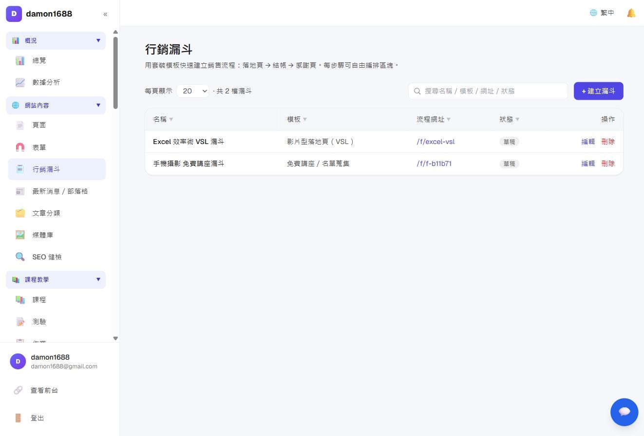 名單與行銷漏斗－漏斗列表：套用了哪個模板、流程網址與草稿／啟用狀態