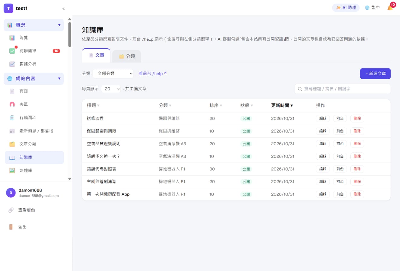 「知識庫 → 文章」：分類篩選、狀態與每篇的編輯／前台／刪除