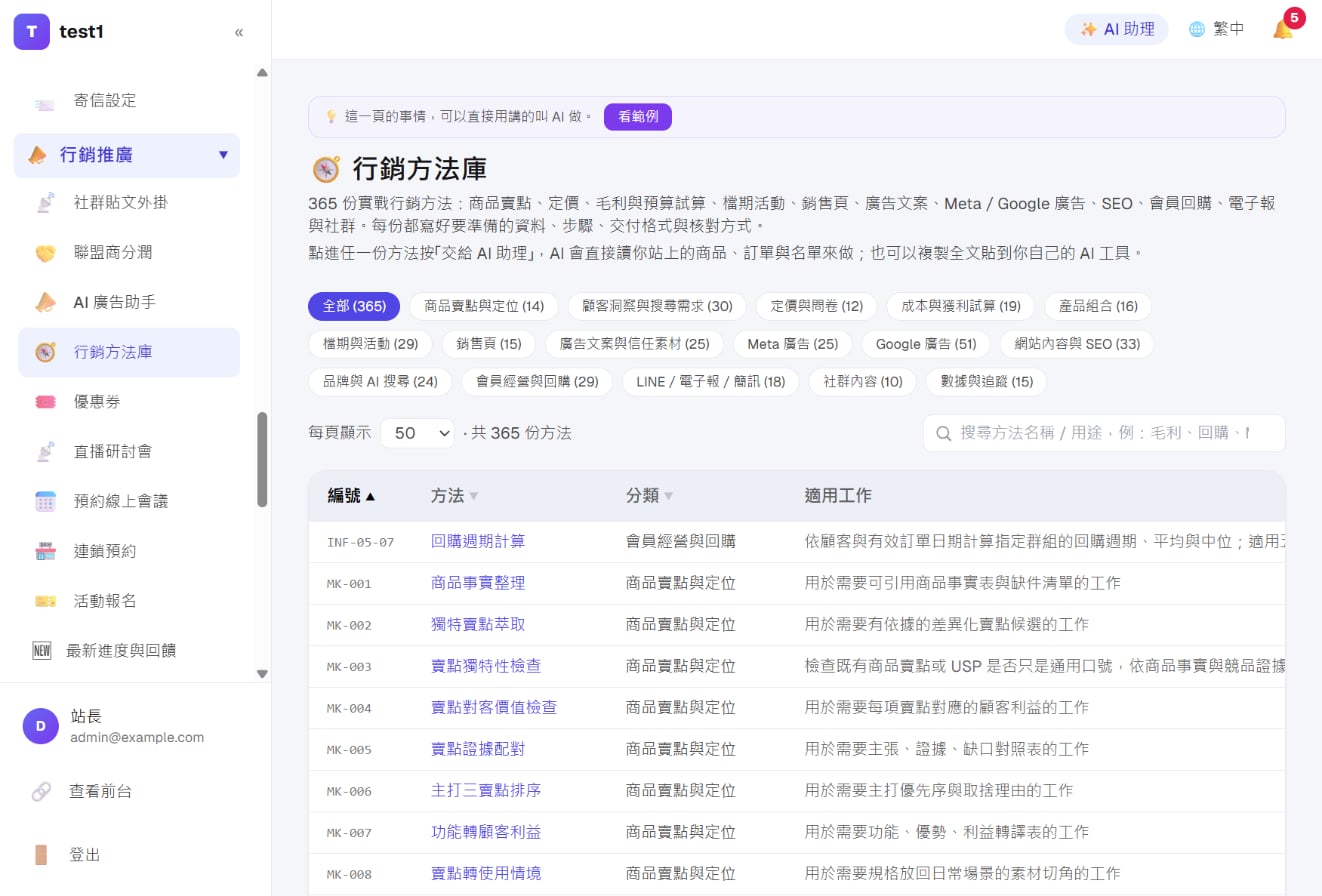 行銷方法庫:上方按分類篩選,或直接搜尋關鍵字;點方法名稱看全文