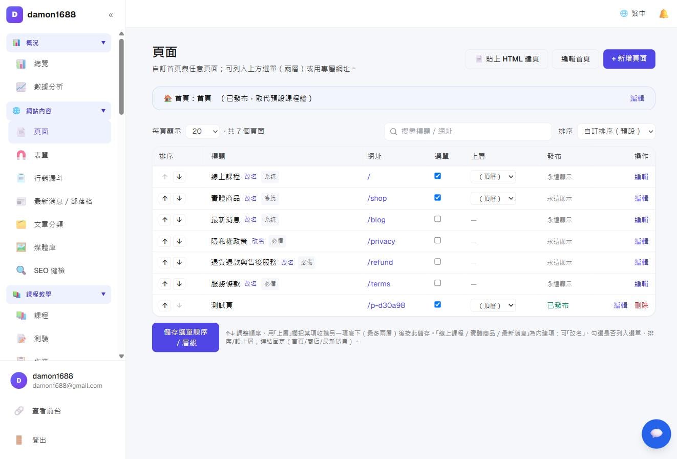 網站內容－頁面列表：標題、網址、是否列入選單、上層、發布狀態