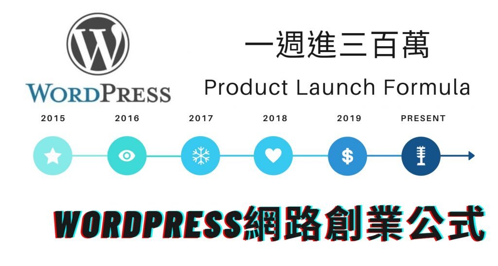 網路行銷懶人包wordpress網路創業