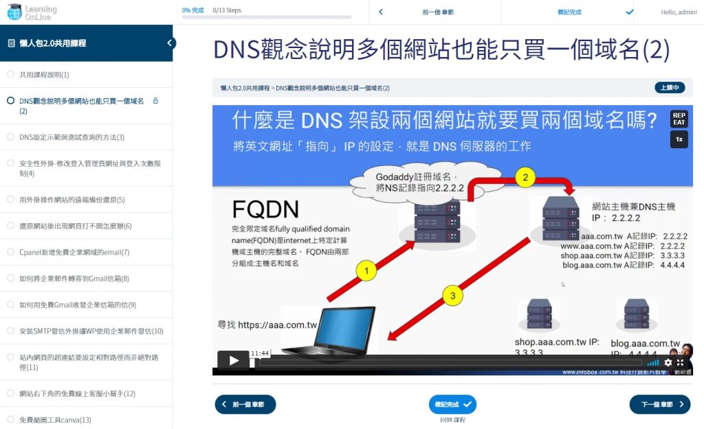 網路行銷懶人包2.0共用課程